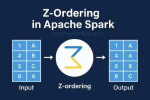 Z-ordering-universalupskills